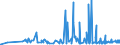 KN 35079090 /Exporte /Einheit = Preise (Euro/Tonne) /Partnerland: Tschad /Meldeland: Eur27_2020 /35079090:Enzyme und Zubereitete Enzyme, A.n.g. (Ausg. lab und Seine Konzentrate Sowie Lipoproteinlipase und Aspergillus-alkalin Protease)