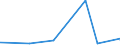 CN 35079090 /Exports /Unit = Prices (Euro/ton) /Partner: Guinea Biss. /Reporter: Eur27_2020 /35079090:Enzymes and Prepared Enzymes, N.e.s. (Excl. Rennet and Concentrates Thereof, Lipoprotein Lipase and Aspergillus Alkaline Protease)