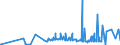 KN 35079090 /Exporte /Einheit = Preise (Euro/Tonne) /Partnerland: Liberia /Meldeland: Eur27_2020 /35079090:Enzyme und Zubereitete Enzyme, A.n.g. (Ausg. lab und Seine Konzentrate Sowie Lipoproteinlipase und Aspergillus-alkalin Protease)