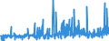 KN 35079090 /Exporte /Einheit = Preise (Euro/Tonne) /Partnerland: Ghana /Meldeland: Eur27_2020 /35079090:Enzyme und Zubereitete Enzyme, A.n.g. (Ausg. lab und Seine Konzentrate Sowie Lipoproteinlipase und Aspergillus-alkalin Protease)