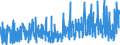 KN 35079090 /Exporte /Einheit = Preise (Euro/Tonne) /Partnerland: Kamerun /Meldeland: Eur27_2020 /35079090:Enzyme und Zubereitete Enzyme, A.n.g. (Ausg. lab und Seine Konzentrate Sowie Lipoproteinlipase und Aspergillus-alkalin Protease)