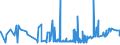 KN 35079090 /Exporte /Einheit = Preise (Euro/Tonne) /Partnerland: Aequat.guin. /Meldeland: Eur27_2020 /35079090:Enzyme und Zubereitete Enzyme, A.n.g. (Ausg. lab und Seine Konzentrate Sowie Lipoproteinlipase und Aspergillus-alkalin Protease)