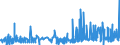 CN 35079090 /Exports /Unit = Prices (Euro/ton) /Partner: Gabon /Reporter: Eur27_2020 /35079090:Enzymes and Prepared Enzymes, N.e.s. (Excl. Rennet and Concentrates Thereof, Lipoprotein Lipase and Aspergillus Alkaline Protease)