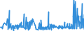 KN 35079090 /Exporte /Einheit = Preise (Euro/Tonne) /Partnerland: Kongo /Meldeland: Eur27_2020 /35079090:Enzyme und Zubereitete Enzyme, A.n.g. (Ausg. lab und Seine Konzentrate Sowie Lipoproteinlipase und Aspergillus-alkalin Protease)