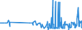 KN 35079090 /Exporte /Einheit = Preise (Euro/Tonne) /Partnerland: Burundi /Meldeland: Eur27_2020 /35079090:Enzyme und Zubereitete Enzyme, A.n.g. (Ausg. lab und Seine Konzentrate Sowie Lipoproteinlipase und Aspergillus-alkalin Protease)