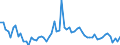 KN 35 /Exporte /Einheit = Preise (Euro/Tonne) /Partnerland: Ver.koenigreich(Nordirland) /Meldeland: Eur27_2020 /35:Eiweissstoffe; Modifizierte StÄrke; Klebstoffe; Enzyme