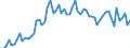 KN 35 /Exporte /Einheit = Preise (Euro/Tonne) /Partnerland: Ver.koenigreich(Ohne Nordirland) /Meldeland: Eur27_2020 /35:Eiweissstoffe; Modifizierte StÄrke; Klebstoffe; Enzyme