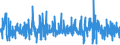 KN 35 /Exporte /Einheit = Preise (Euro/Tonne) /Partnerland: Ceuta /Meldeland: Eur27_2020 /35:Eiweissstoffe; Modifizierte StÄrke; Klebstoffe; Enzyme