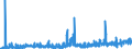 KN 35 /Exporte /Einheit = Preise (Euro/Tonne) /Partnerland: Island /Meldeland: Eur27_2020 /35:Eiweissstoffe; Modifizierte StÄrke; Klebstoffe; Enzyme