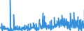 KN 35 /Exporte /Einheit = Preise (Euro/Tonne) /Partnerland: Faeroeer Inseln /Meldeland: Eur27_2020 /35:Eiweissstoffe; Modifizierte StÄrke; Klebstoffe; Enzyme