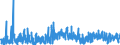 KN 35 /Exporte /Einheit = Preise (Euro/Tonne) /Partnerland: Andorra /Meldeland: Eur27_2020 /35:Eiweissstoffe; Modifizierte StÄrke; Klebstoffe; Enzyme