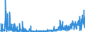 KN 35 /Exporte /Einheit = Preise (Euro/Tonne) /Partnerland: Gibraltar /Meldeland: Eur27_2020 /35:Eiweissstoffe; Modifizierte StÄrke; Klebstoffe; Enzyme