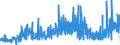 KN 35 /Exporte /Einheit = Preise (Euro/Tonne) /Partnerland: Malta /Meldeland: Eur27_2020 /35:Eiweissstoffe; Modifizierte StÄrke; Klebstoffe; Enzyme