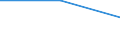 KN 35 /Exporte /Einheit = Preise (Euro/Tonne) /Partnerland: Ddr /Meldeland: Eur27 /35:Eiweissstoffe; Modifizierte StÄrke; Klebstoffe; Enzyme