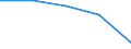 KN 35 /Exporte /Einheit = Preise (Euro/Tonne) /Partnerland: Tschechoslow /Meldeland: Eur27 /35:Eiweissstoffe; Modifizierte StÄrke; Klebstoffe; Enzyme