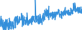 KN 35 /Exporte /Einheit = Preise (Euro/Tonne) /Partnerland: Albanien /Meldeland: Eur27_2020 /35:Eiweissstoffe; Modifizierte StÄrke; Klebstoffe; Enzyme