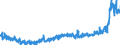 KN 35 /Exporte /Einheit = Preise (Euro/Tonne) /Partnerland: Russland /Meldeland: Eur27_2020 /35:Eiweissstoffe; Modifizierte StÄrke; Klebstoffe; Enzyme