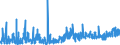 KN 35 /Exporte /Einheit = Preise (Euro/Tonne) /Partnerland: Georgien /Meldeland: Eur27_2020 /35:Eiweissstoffe; Modifizierte StÄrke; Klebstoffe; Enzyme