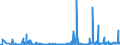 KN 35 /Exporte /Einheit = Preise (Euro/Tonne) /Partnerland: Tadschikistan /Meldeland: Eur27_2020 /35:Eiweissstoffe; Modifizierte StÄrke; Klebstoffe; Enzyme