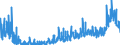 KN 35 /Exporte /Einheit = Preise (Euro/Tonne) /Partnerland: Ehem.jug.rep.mazed /Meldeland: Eur27_2020 /35:Eiweissstoffe; Modifizierte StÄrke; Klebstoffe; Enzyme