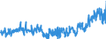 KN 35 /Exporte /Einheit = Preise (Euro/Tonne) /Partnerland: Serbien /Meldeland: Eur27_2020 /35:Eiweissstoffe; Modifizierte StÄrke; Klebstoffe; Enzyme