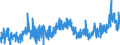 KN 35 /Exporte /Einheit = Preise (Euro/Tonne) /Partnerland: Marokko /Meldeland: Eur27_2020 /35:Eiweissstoffe; Modifizierte StÄrke; Klebstoffe; Enzyme