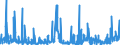 KN 35 /Exporte /Einheit = Preise (Euro/Tonne) /Partnerland: Libyen /Meldeland: Eur27_2020 /35:Eiweissstoffe; Modifizierte StÄrke; Klebstoffe; Enzyme