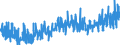 KN 35 /Exporte /Einheit = Preise (Euro/Tonne) /Partnerland: Aegypten /Meldeland: Eur27_2020 /35:Eiweissstoffe; Modifizierte StÄrke; Klebstoffe; Enzyme