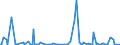 KN 35 /Exporte /Einheit = Preise (Euro/Tonne) /Partnerland: Süd-sudan /Meldeland: Eur27_2020 /35:Eiweissstoffe; Modifizierte StÄrke; Klebstoffe; Enzyme