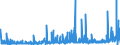 KN 35 /Exporte /Einheit = Preise (Euro/Tonne) /Partnerland: Mali /Meldeland: Eur27_2020 /35:Eiweissstoffe; Modifizierte StÄrke; Klebstoffe; Enzyme