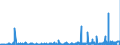 KN 35 /Exporte /Einheit = Preise (Euro/Tonne) /Partnerland: Tschad /Meldeland: Eur27_2020 /35:Eiweissstoffe; Modifizierte StÄrke; Klebstoffe; Enzyme