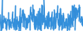 KN 35 /Exporte /Einheit = Preise (Euro/Tonne) /Partnerland: Kap Verde /Meldeland: Eur27_2020 /35:Eiweissstoffe; Modifizierte StÄrke; Klebstoffe; Enzyme