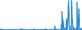 KN 35 /Exporte /Einheit = Preise (Euro/Tonne) /Partnerland: Gambia /Meldeland: Eur27_2020 /35:Eiweissstoffe; Modifizierte StÄrke; Klebstoffe; Enzyme