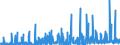 KN 35 /Exporte /Einheit = Preise (Euro/Tonne) /Partnerland: Guinea /Meldeland: Eur27_2020 /35:Eiweissstoffe; Modifizierte StÄrke; Klebstoffe; Enzyme