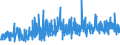 KN 35 /Exporte /Einheit = Preise (Euro/Tonne) /Partnerland: Elfenbeink. /Meldeland: Eur27_2020 /35:Eiweissstoffe; Modifizierte StÄrke; Klebstoffe; Enzyme