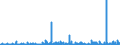 KN 35 /Exporte /Einheit = Preise (Euro/Tonne) /Partnerland: Togo /Meldeland: Eur27_2020 /35:Eiweissstoffe; Modifizierte StÄrke; Klebstoffe; Enzyme