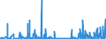 KN 35 /Exporte /Einheit = Preise (Euro/Tonne) /Partnerland: Aequat.guin. /Meldeland: Eur27_2020 /35:Eiweissstoffe; Modifizierte StÄrke; Klebstoffe; Enzyme