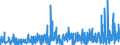 KN 35 /Exporte /Einheit = Preise (Euro/Tonne) /Partnerland: S.tome /Meldeland: Eur27_2020 /35:Eiweissstoffe; Modifizierte StÄrke; Klebstoffe; Enzyme