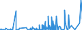 KN 3602 /Exporte /Einheit = Preise (Euro/Tonne) /Partnerland: Niederlande /Meldeland: Eur27_2020 /3602:Sprengstoffe, Zubereitet (Ausg. Schießpulver)