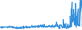 KN 3602 /Exporte /Einheit = Preise (Euro/Tonne) /Partnerland: Belgien /Meldeland: Eur27_2020 /3602:Sprengstoffe, Zubereitet (Ausg. Schießpulver)