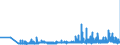 KN 3602 /Exporte /Einheit = Preise (Euro/Tonne) /Partnerland: Oesterreich /Meldeland: Eur27_2020 /3602:Sprengstoffe, Zubereitet (Ausg. Schießpulver)