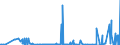 KN 3602 /Exporte /Einheit = Preise (Euro/Tonne) /Partnerland: Schweiz /Meldeland: Eur27_2020 /3602:Sprengstoffe, Zubereitet (Ausg. Schießpulver)