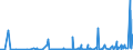 KN 3602 /Exporte /Einheit = Preise (Euro/Tonne) /Partnerland: Tuerkei /Meldeland: Eur27_2020 /3602:Sprengstoffe, Zubereitet (Ausg. Schießpulver)