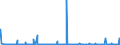 KN 3602 /Exporte /Einheit = Preise (Euro/Tonne) /Partnerland: Ungarn /Meldeland: Eur27_2020 /3602:Sprengstoffe, Zubereitet (Ausg. Schießpulver)