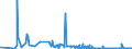 KN 3602 /Exporte /Einheit = Preise (Euro/Tonne) /Partnerland: Russland /Meldeland: Eur27_2020 /3602:Sprengstoffe, Zubereitet (Ausg. Schießpulver)