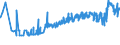 KN 3602 /Exporte /Einheit = Preise (Euro/Tonne) /Partnerland: Ehem.jug.rep.mazed /Meldeland: Eur27_2020 /3602:Sprengstoffe, Zubereitet (Ausg. Schießpulver)