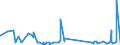 KN 3602 /Exporte /Einheit = Preise (Euro/Tonne) /Partnerland: Algerien /Meldeland: Eur27_2020 /3602:Sprengstoffe, Zubereitet (Ausg. Schießpulver)