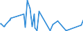 KN 3602 /Exporte /Einheit = Preise (Euro/Tonne) /Partnerland: Tunesien /Meldeland: Eur27_2020 /3602:Sprengstoffe, Zubereitet (Ausg. Schießpulver)