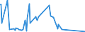 KN 3602 /Exporte /Einheit = Preise (Euro/Tonne) /Partnerland: Libyen /Meldeland: Eur15 /3602:Sprengstoffe, Zubereitet (Ausg. Schießpulver)