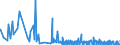 KN 3602 /Exporte /Einheit = Preise (Euro/Tonne) /Partnerland: Aegypten /Meldeland: Eur27_2020 /3602:Sprengstoffe, Zubereitet (Ausg. Schießpulver)